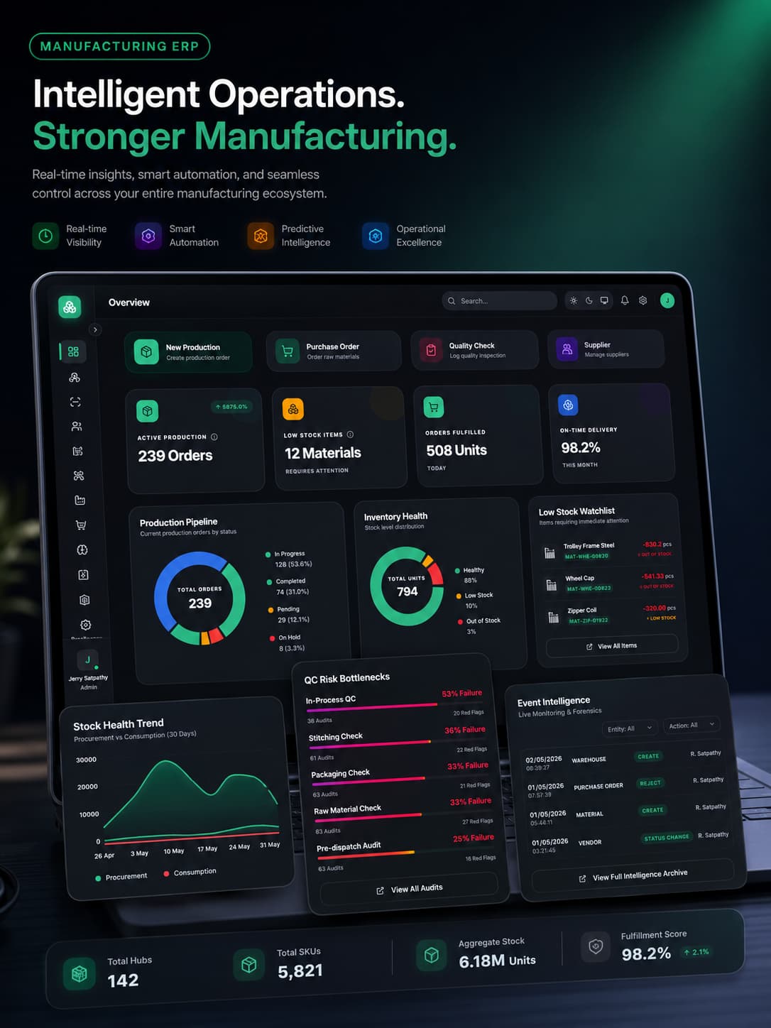 Synapse ERP preview